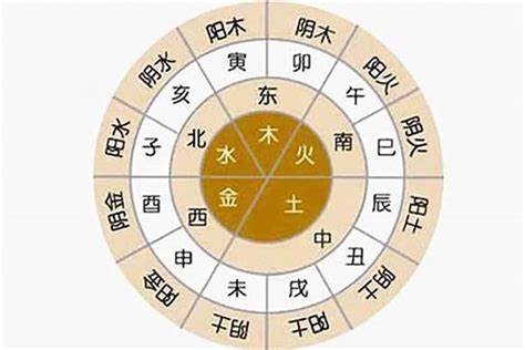 時辰八字計算|生辰八字算命、五行喜用神查詢（免費測算）